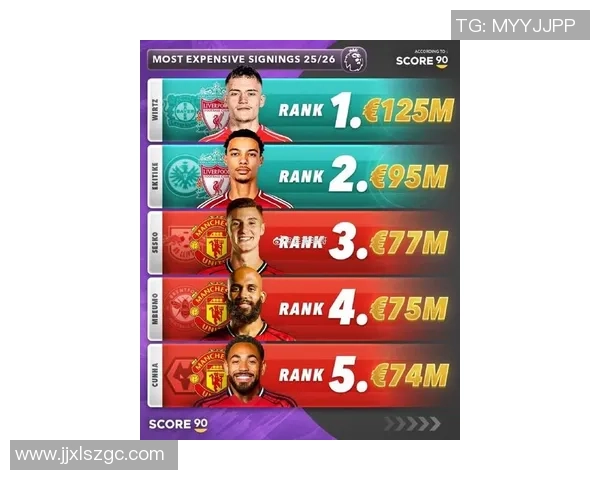 2025年足球签约金额前十球星盘点 大牌球员身价飙升背后的原因分析 2025年足球签约金额前十球星盘点 大牌球员身价飙升背后的原因分析